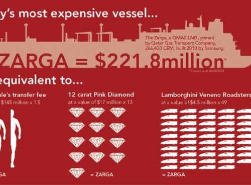 shipping vessel cost