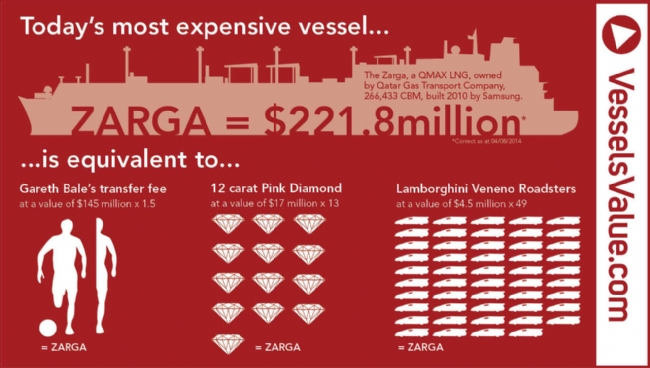 shipping vessel cost