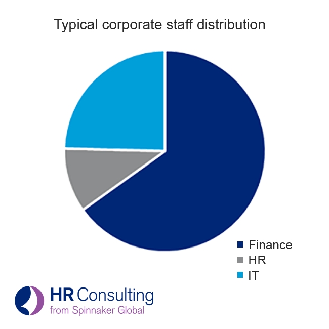 corporate staff distribution