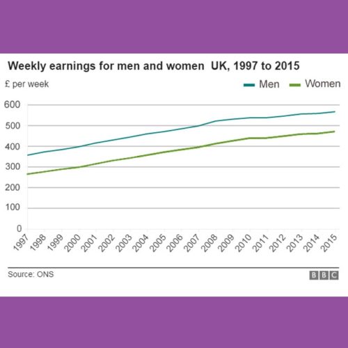 gender pay gap