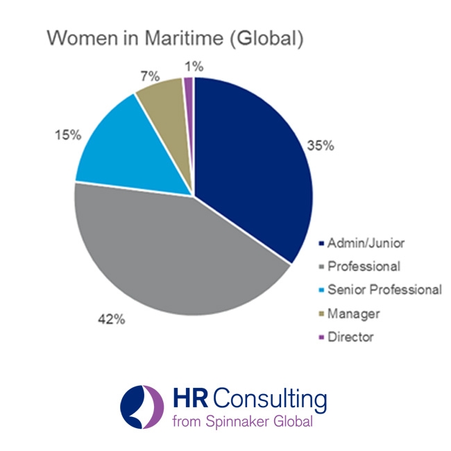 women in maritime