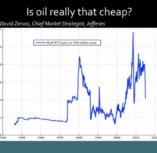 price of oil